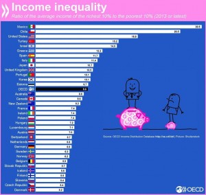 income inequality