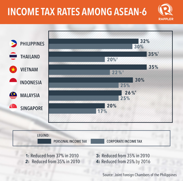 asean tax