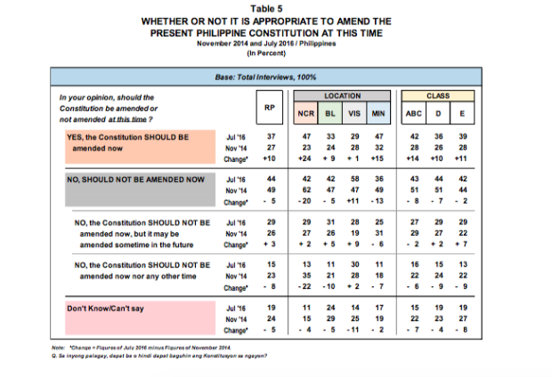 table-5-pulse-asia-constitution-620x424