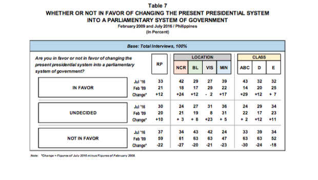 table-7-pulse-asia-constitution-620x351