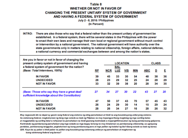 table-8-pulse-asia-constitution-620x455